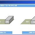 용적률 건폐율 연면적-총 정리