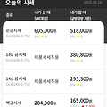 2025년 3월18일 금시세