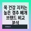 높은경추베개 목 건강 위한 선택 가이드 인기 브랜드 비교 분석