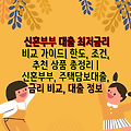 신혼부부 대출 최저금리 비교 가이드| 한도, 조건, 추천 상품 총정리 | 신혼부부, 주택담보대출, 금리 비교, 대출 정보