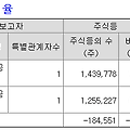 더블유게임즈, 이러나 저러나 '저평가'