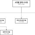 [Python] 모듈(Module)