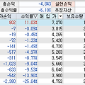 27. 위니아딤채 매수, 한국토지신탁 매도