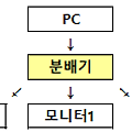 모니터(HDMI) 분배기? 선택기? 번거로운 케이블 교체는 그만!(feat. 매트릭스 스위치)