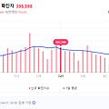[코로나19] 이제 곧 해외여행 갈 수 있다.