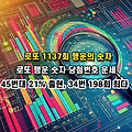 로또 1137회 행운 숫자 당첨번호 운세 : 45번대 21% 출현, 34번 198회 최다 당첨 예상번호 추천