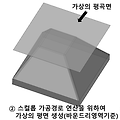 마스터캠 3D 곡면 고속 일정한 스컬롭(Equal Scallop) 가공경로-1