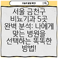 서울 금천구 비뇨기과 5곳 완벽 분석: 나에게 맞는 병원을 선택하는 똑똑한 방법!