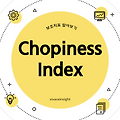 [변동성] Chopiness Index 알아보기