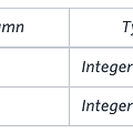 [해커랭크] MySQL - Binary Tree Nodes