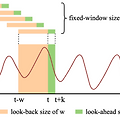 [Paper Review] Time Series Forecasting (TSF) Using Various Deep Learning Models (1)