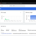 [Kubernetes] Pod, LoadBalancer를 사용한 MariaDB 외부 접근 연결 설정