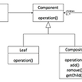 [디자인패턴] 컴포지트(Composite) 패턴의 개념, 예제, 장단점, 활용