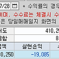 2023/07/28(금)매매일지(-19,085원)