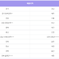 2023년 NH농협은행 6급 신규채용 (일정 / 자소서 항목/우대 조건 등)