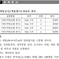 표준시장단가(실적공사비)