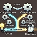 [C++23 새기능 소개] if consteval