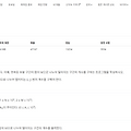 10986. 나머지 합