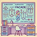 [모던 C++로 다시 쓰는 GoF 디자인 패턴 총정리 #25] 퍼사드(Facade) 패턴: 람다와 Concepts로 복잡한 서브시스템 단순화하기