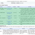 임신출산 질환 실비 약관에 대해 설명해줘