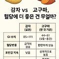 🥔 감자 vs 🍠 고구마, 혈당에 더 좋은 건 무엇일까? (GI/GL 완전 비교)
