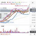 한화오션 1차 매수