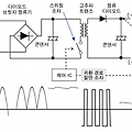 절연형 플라이백 컨버터의 기본 : 스위칭 AC/DC 변환