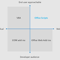 OfficeAddin:: VBA to OfficeJS Web Add-in으로의 전환