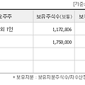 20241105 종목정리_1 : 하이드로리튬(101670)