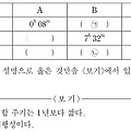 [지구과학 II] Tip: 역행 현상으로 내행성/외행성 구분