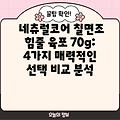 네츄럴코어 칠면조 힘줄 육포 70g: 4가지 매력적인 선택 비교 분석