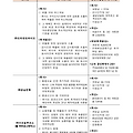 ㈜오리엔트바이오 등 3개 회사 회계처리기준 위반 제재 조치