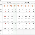 [개미일지] 삼표시멘트 - 10% 단기 스윙, 박스권 돌파 패턴