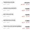 주식투자 ETF 나스닥 100 종류 알아보기