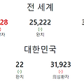 [코로나-19] 한반도 코로나19 현황 및 감염자 정보 (2020년 02월 24일 16시 기준)