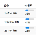 2024.7.25. 신암방파제