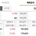 [주식매매일지] 5월 4주차 - 대신증권2우B 매도