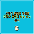 오페라 망원경 명품만 모았다 품질과 성능 비교 분석