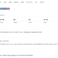백준 4344번 평균은 넘겠지 - BufferedReader, StringBuilder, StringToKenizer, String.format