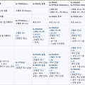 카시오 9860G 펌웨어를 9860GII 로 버전 업 하는 방법