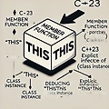 [C++23 새기능 소개] deducing this