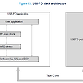 USB Type-C® Power Delivery using STM32(3) - USB Power Delivery