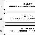 서브넷 과 CIDR
