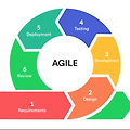 애자일 방법론(Agile) 이해하기