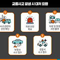 자동차 사고의 정의 및 중요성