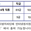 2023년 대구광역시 지방직 임용 필기시험 장소 공고