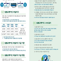 알뜰교통카드 마일리지 적립횟수 증가 및 카드 발급사 / 발급방법