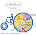 대장암 환자의 식생활