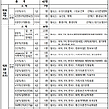 2023년 대구광역시 지방직 공무원(9급, 7급) 임용시험 시행계획 공고