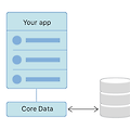 Core Data 뿌시기